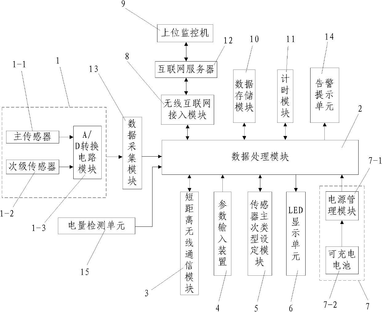 Multi-parameter monitoring using wireless sensor node with self-triggering function