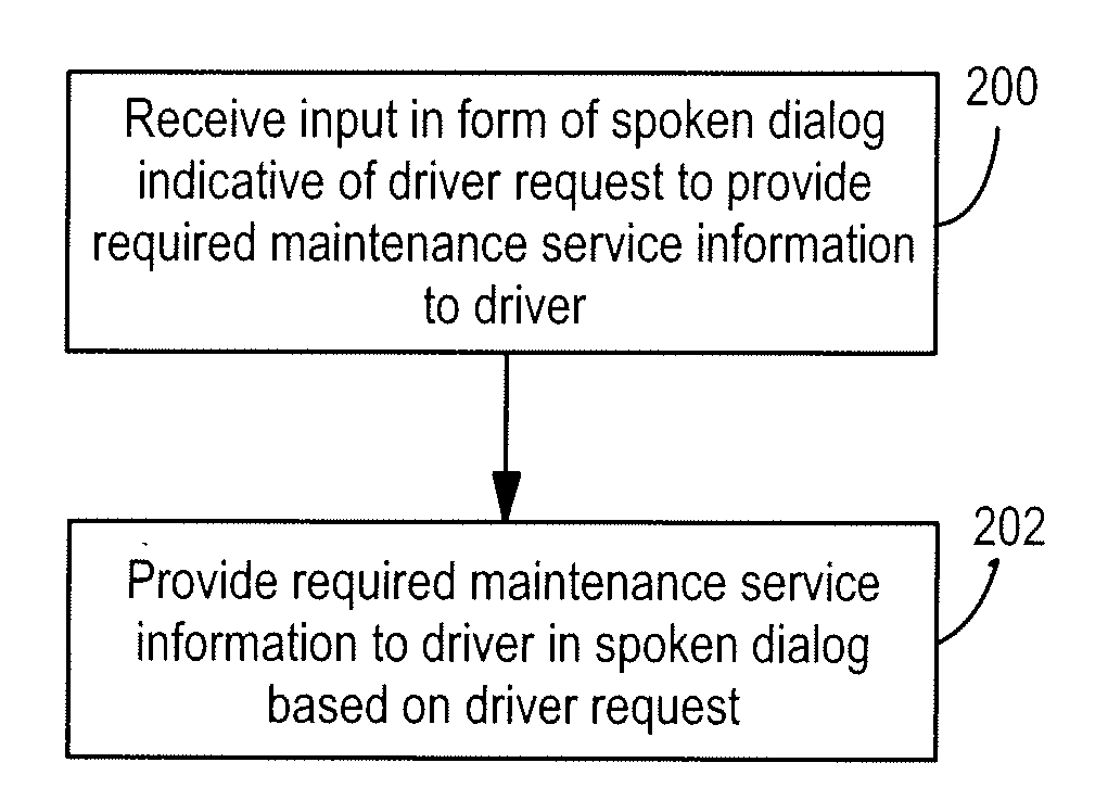 Emotive advisory system vehicle maintenance advisor