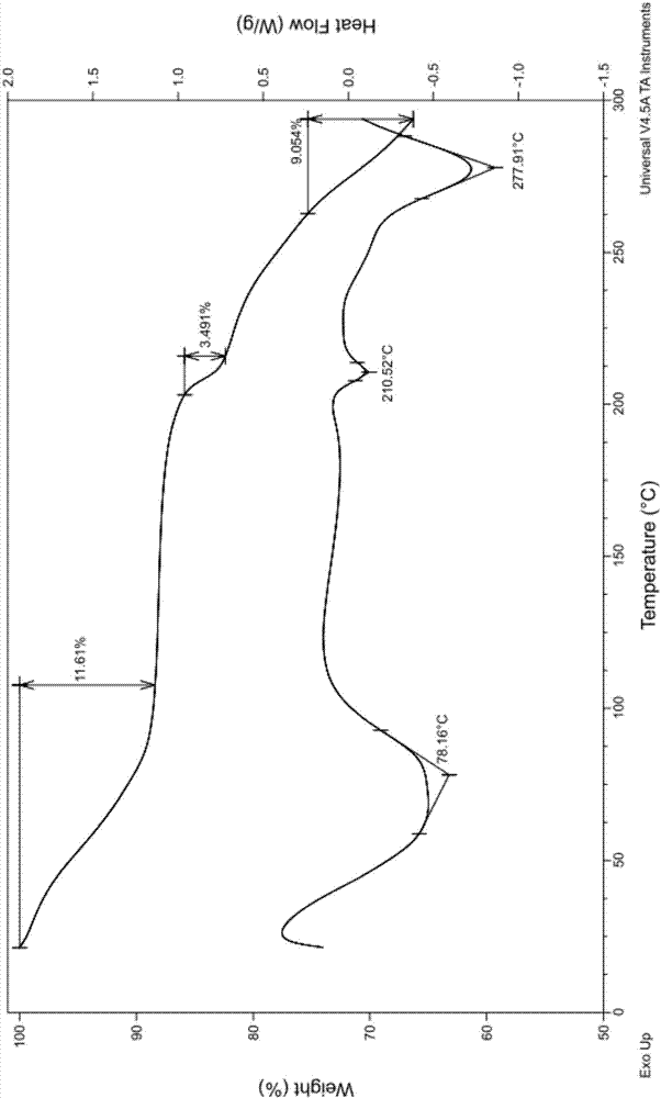 Cobamamide crystal form and preparation method and application thereof