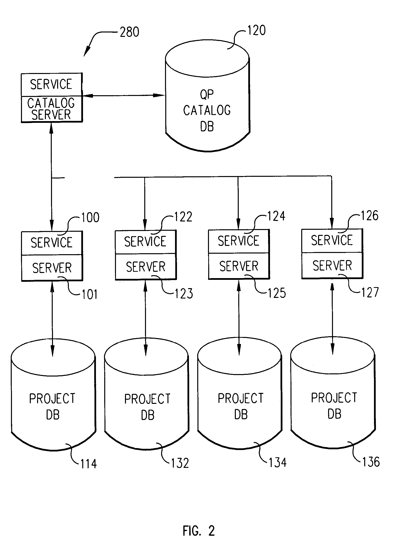 System and method for command line administration of project spaces using XML objects