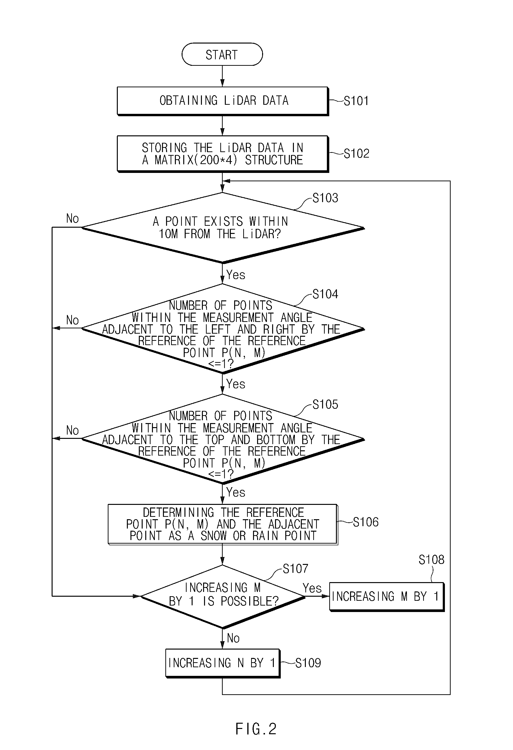 System for filtering lidar data in vehicle and method thereof