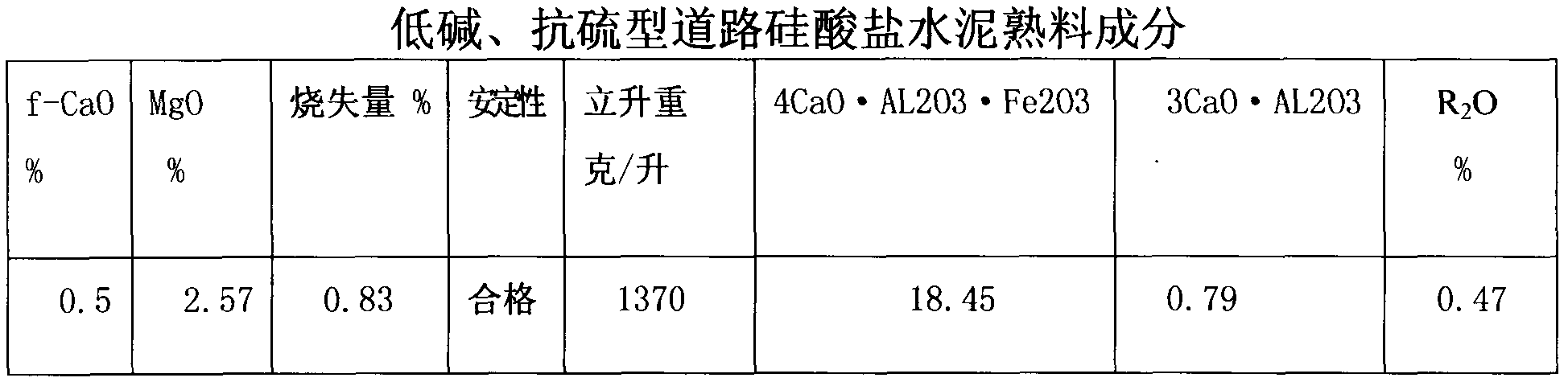 Low-alkaline sulphur-resisting portland cement for road and production method thereof
