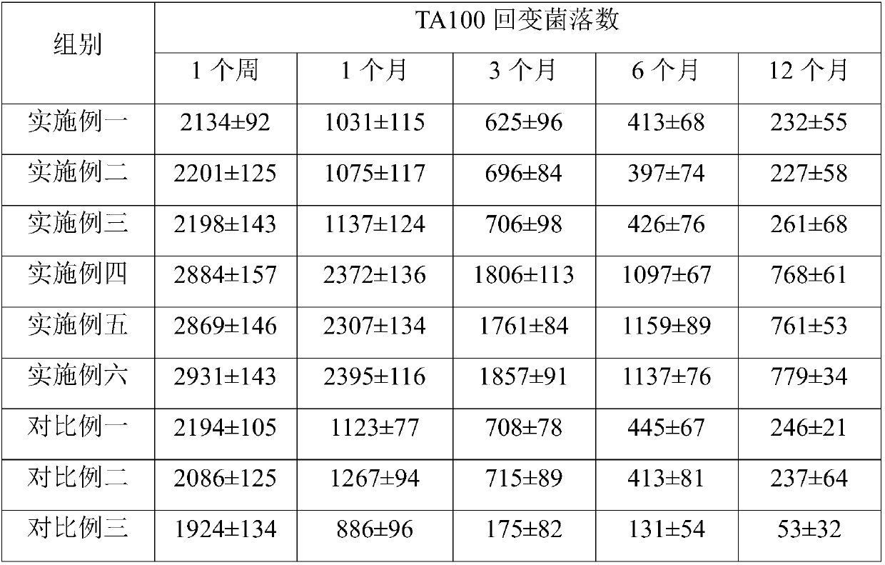 Stock solution for storing rat-liver homogenate S9 and preparation method thereof