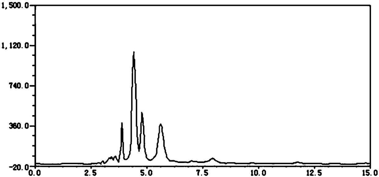 Method for simulated moving bed separation of anthocyanins having function of delaying senility