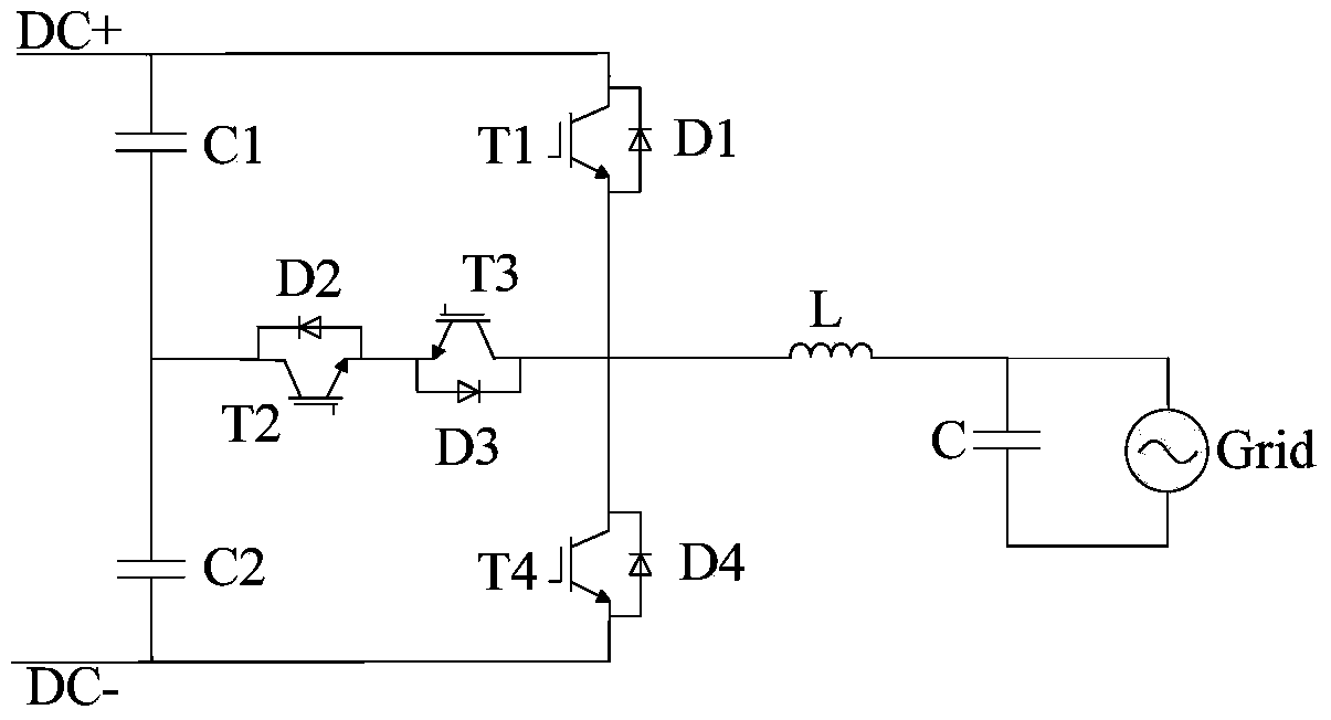 Three-level wave-by-wave current limiting control method and system