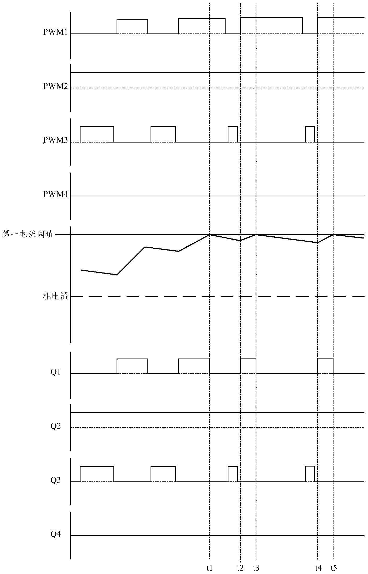Three-level wave-by-wave current limiting control method and system