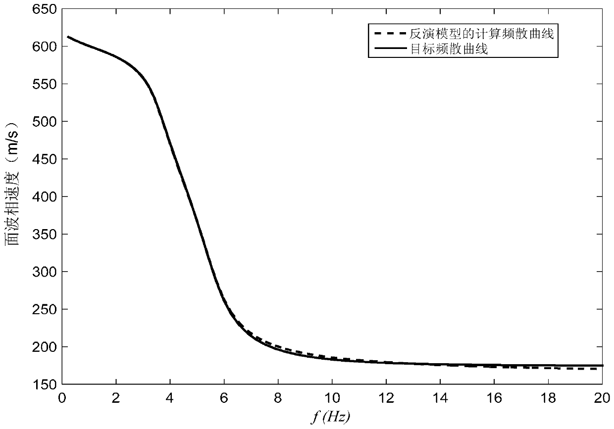 A Global Optimal Method for Inverting Shallow Velocities Jointly by Surface Wave Dispersion and Volume Spectral Ratio