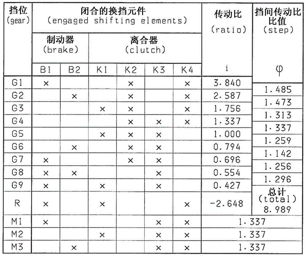 Multi-stage planetary transmission