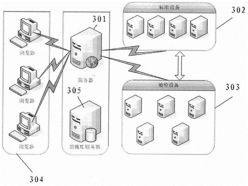 Metrological verification method and system and server