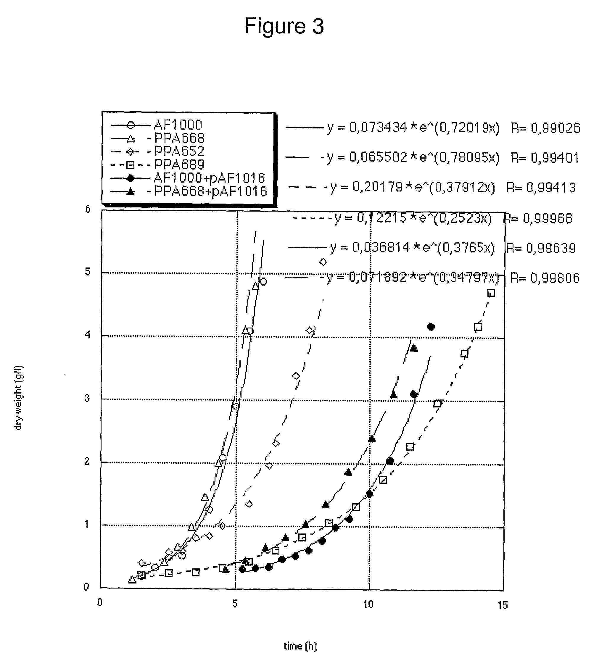 Method for Multiparallel Construction of Host/Vector-Systems for Expression of Proteins