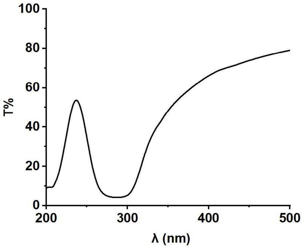 Ultraviolet aging resistant coating and preparation method thereof