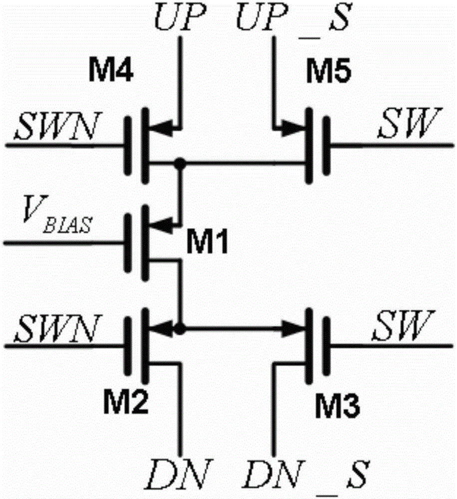 High precision numerical control annular oscillator adopting laminated current tubes