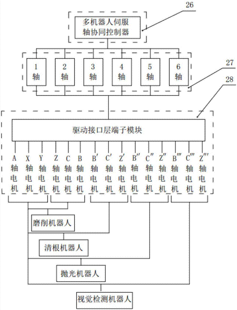 Intelligent blade multi-robot collaborative operation control system