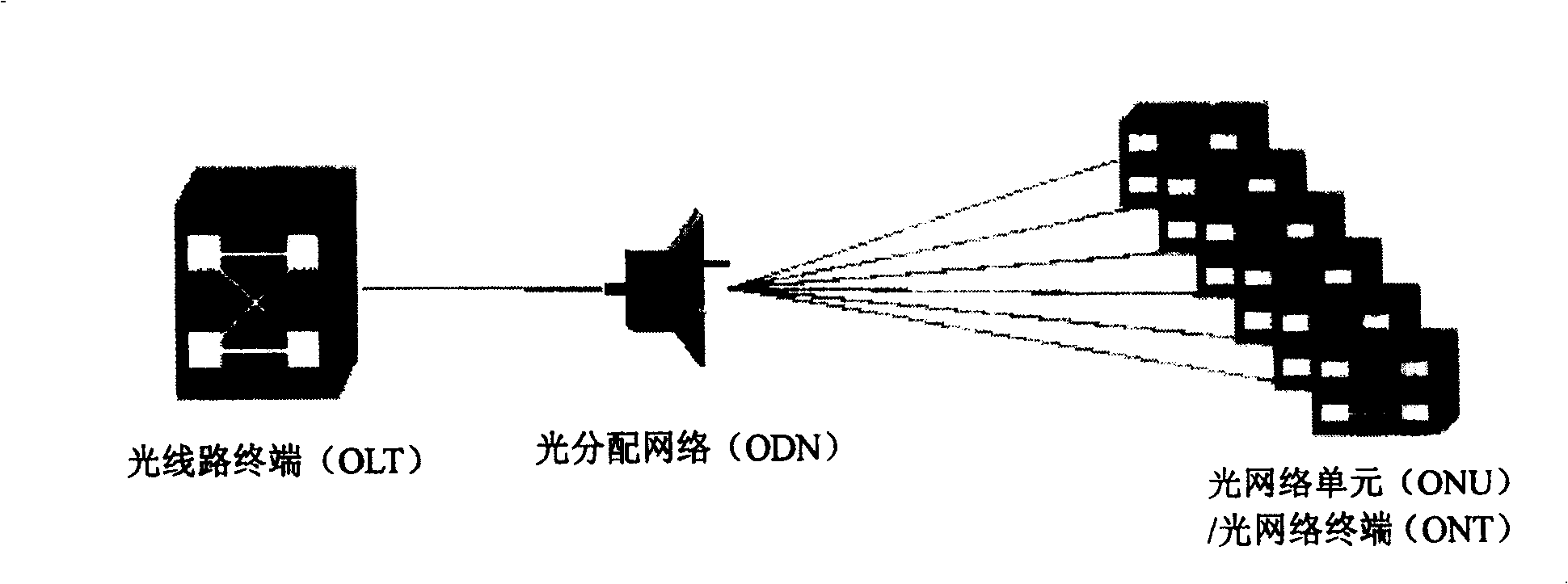 Method for carrying out terminal management for passive optical network based on Ethernet