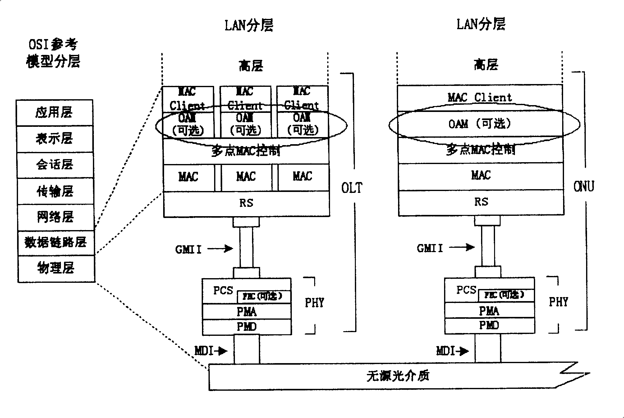 Method for carrying out terminal management for passive optical network based on Ethernet