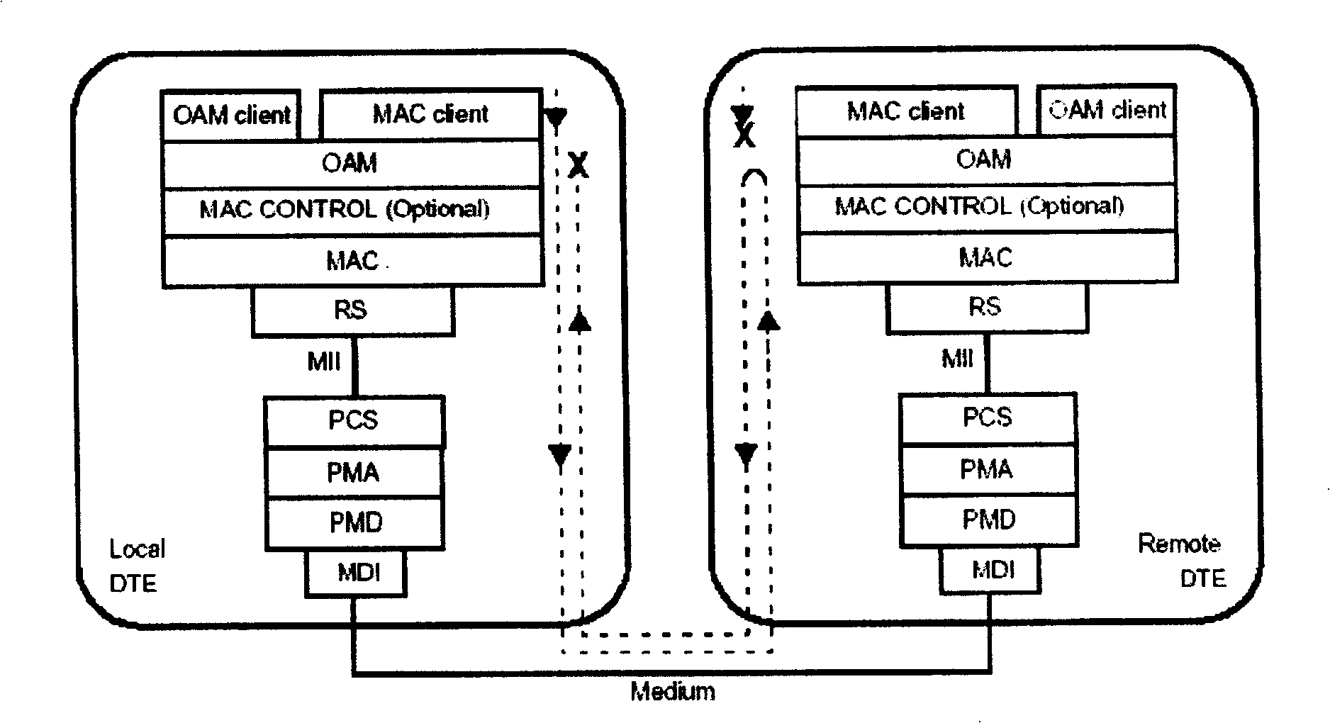 Method for carrying out terminal management for passive optical network based on Ethernet