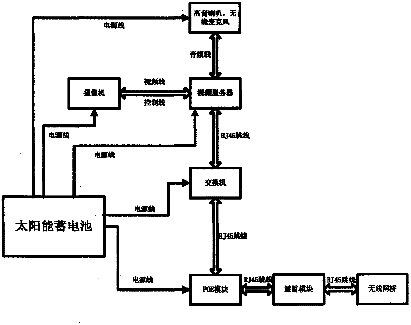 Geological disaster monitoring, early warning and emergency command system