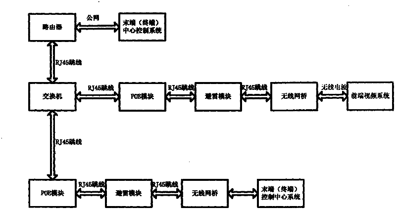 Geological disaster monitoring, early warning and emergency command system