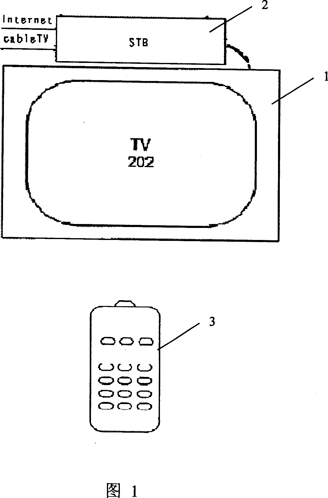 Method for intelligent control of television and intelligent control device