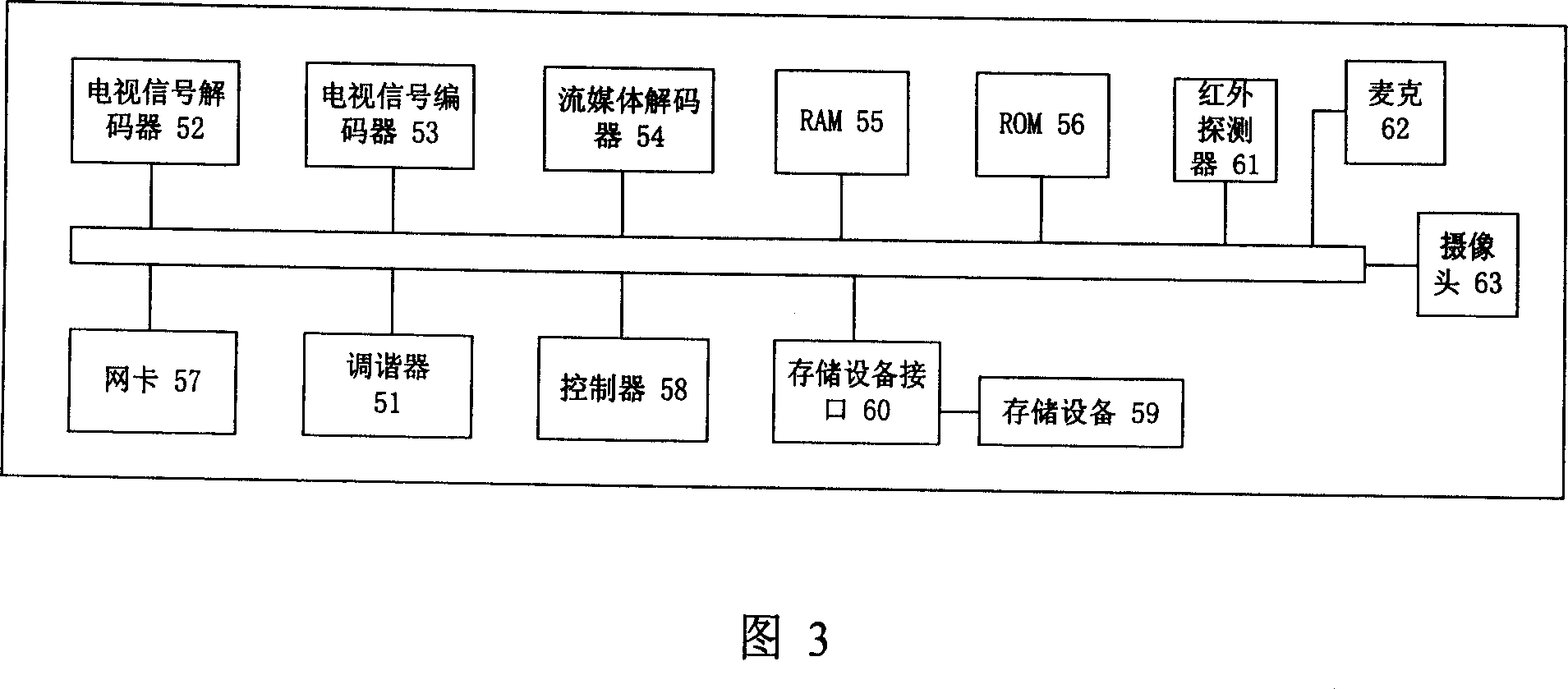 Method for intelligent control of television and intelligent control device