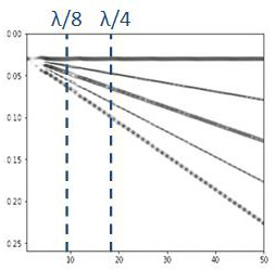 Multi-channel bipolar sparse spectrum inversion method based on Hessian matrix constraint
