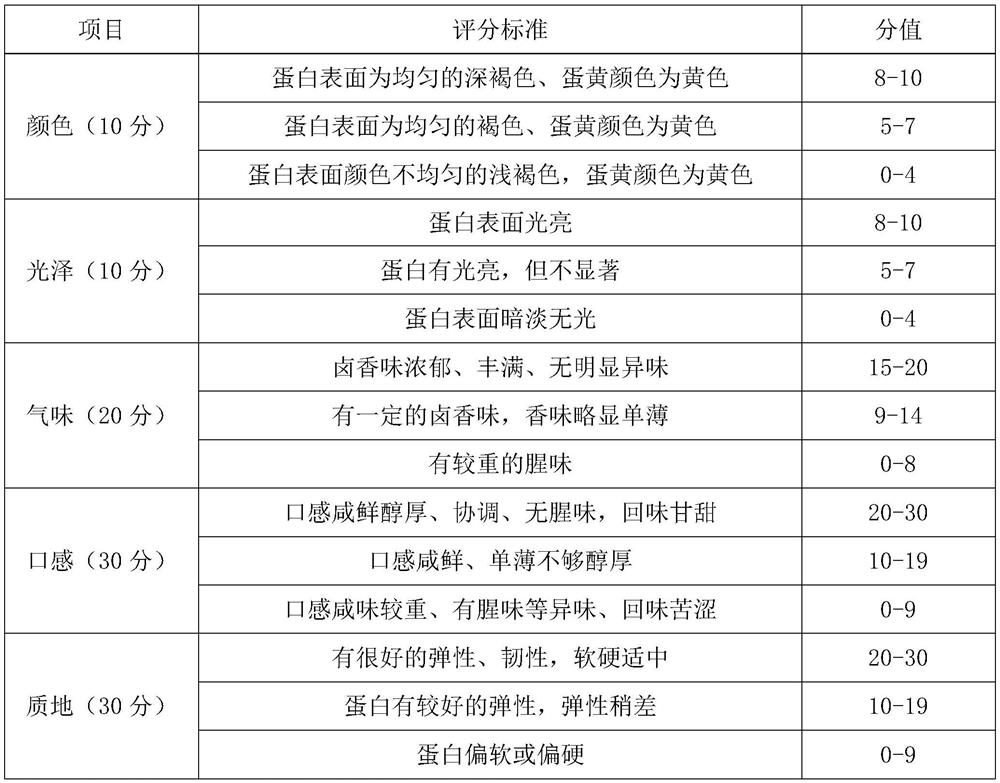 Poultry egg food processed from sea cucumber boiled liquid and preparation method thereof