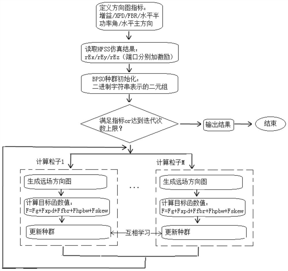 Base Station Antenna and Its Beam Shaping Method