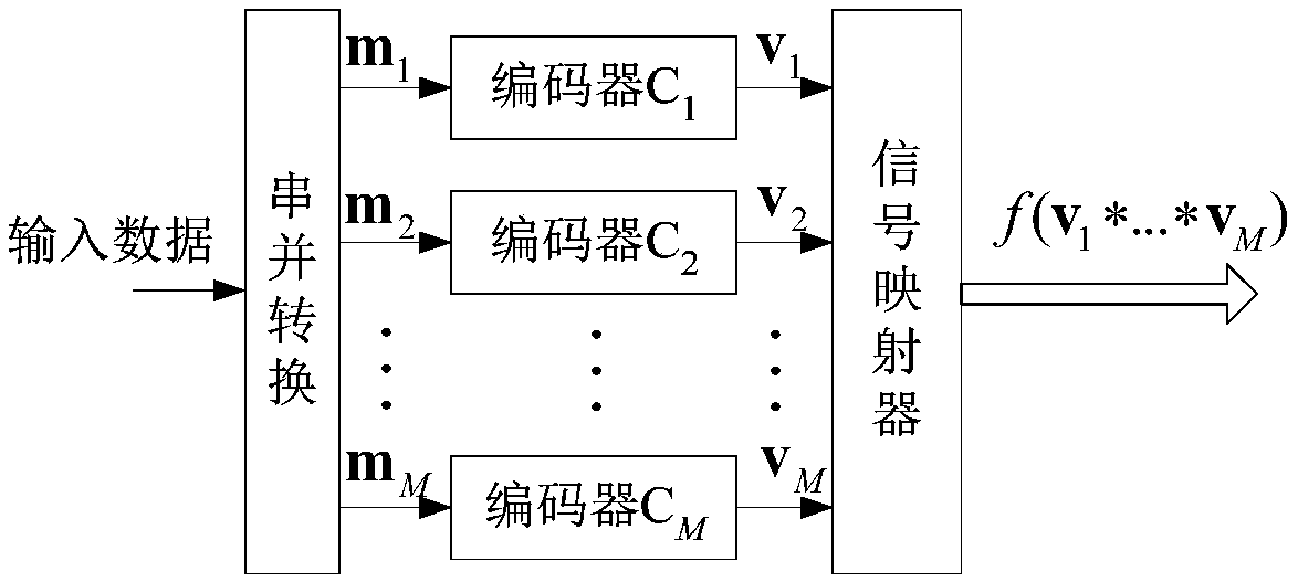 Iterative demodulation and decoding method for wireless optical communication multi-level coding modulation