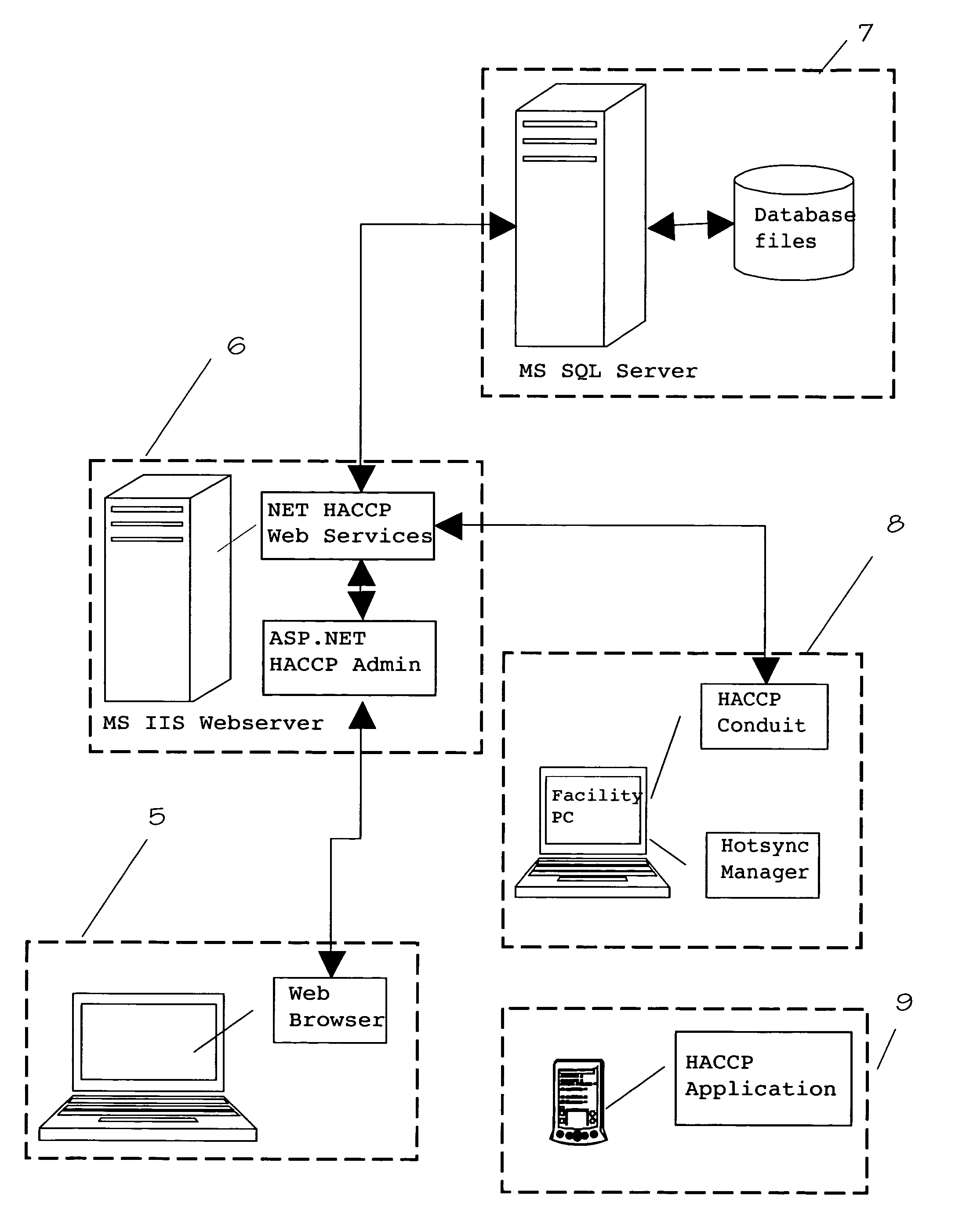 System and method for implementing HACCP process and control at a plurality of food service establishments via the internet