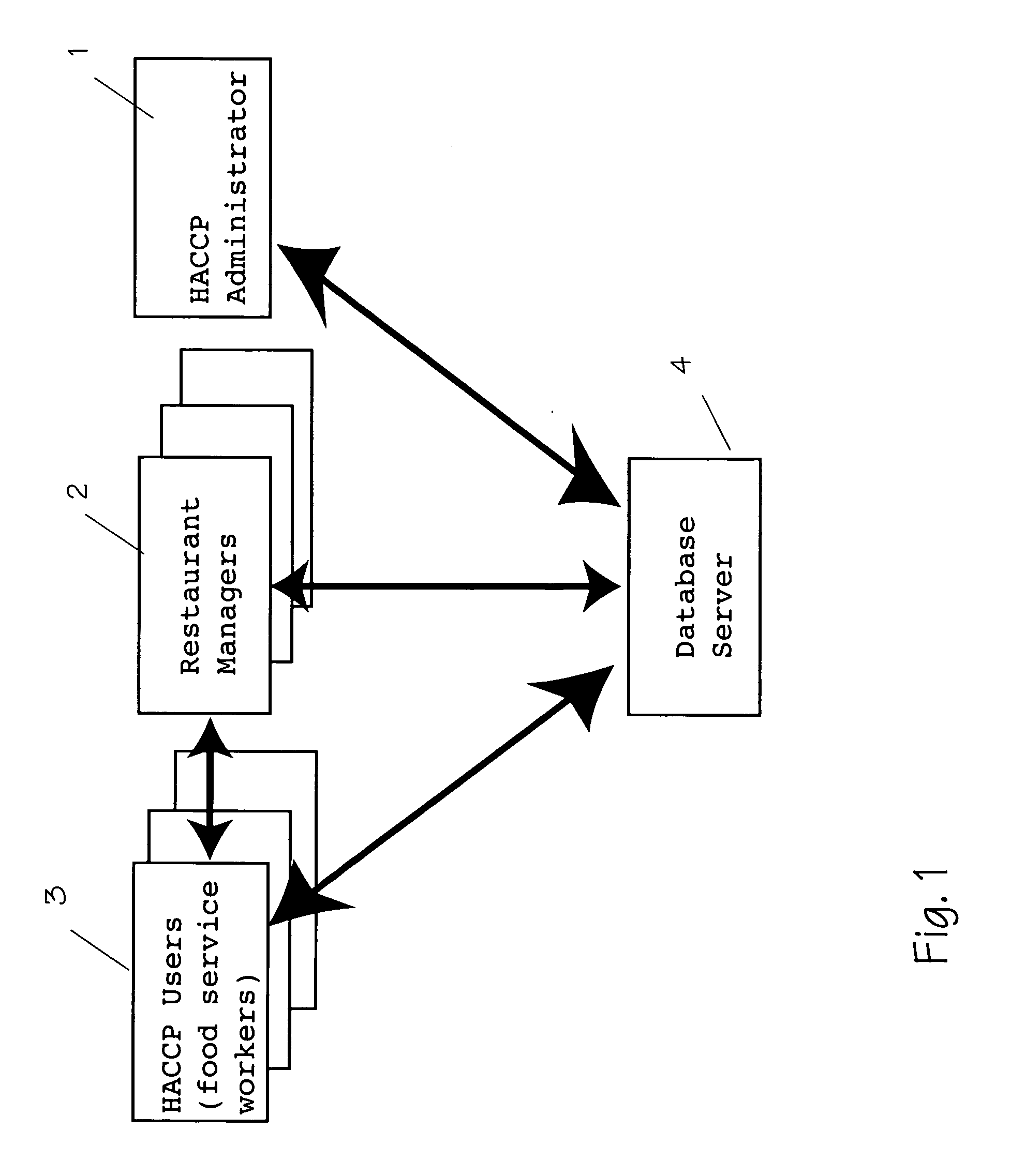 System and method for implementing HACCP process and control at a plurality of food service establishments via the internet