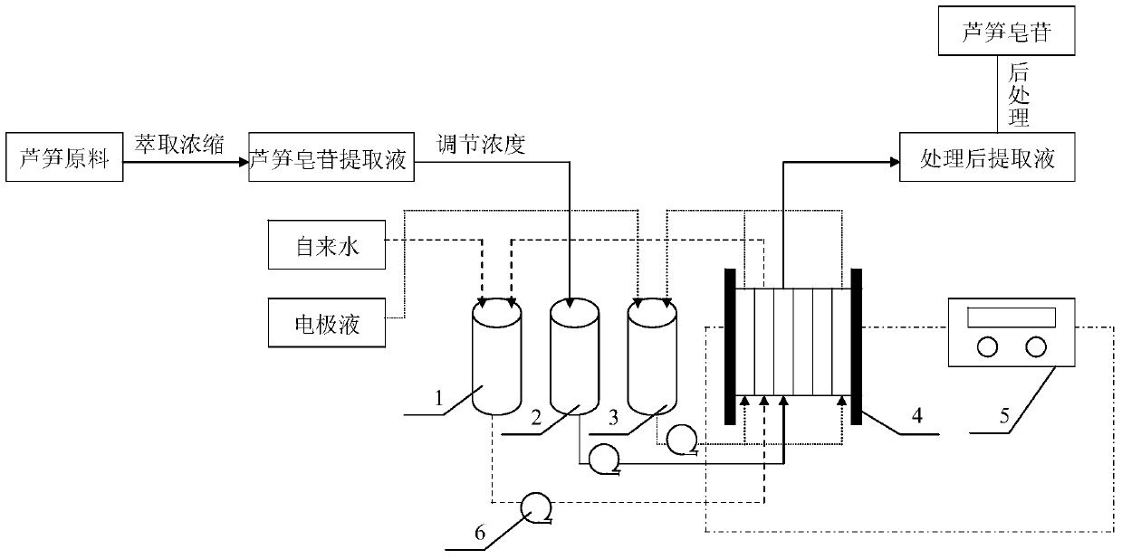 A method for removing heavy metal ions in asparagus saponin extract