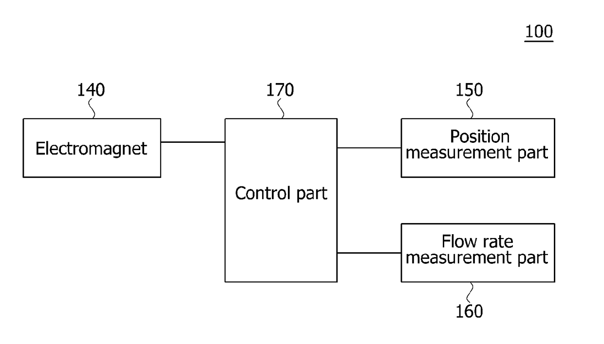 Viscosity measurement device