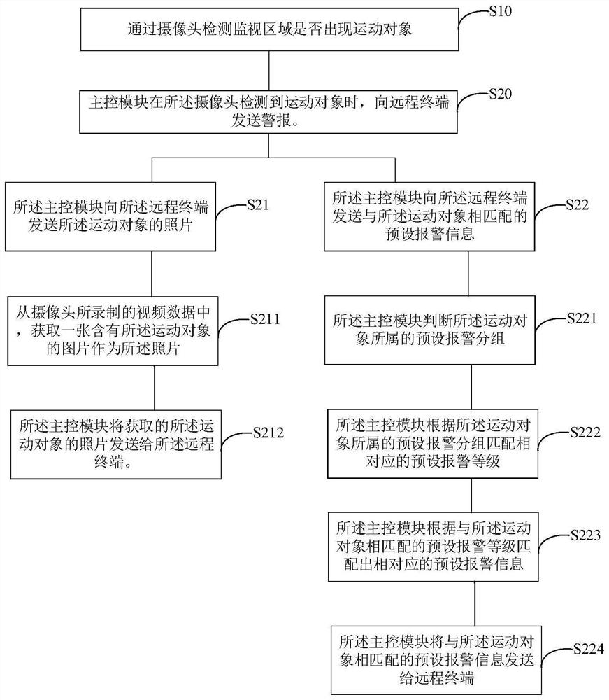 Outdoor camera and its alarm method, and computer-readable storage medium