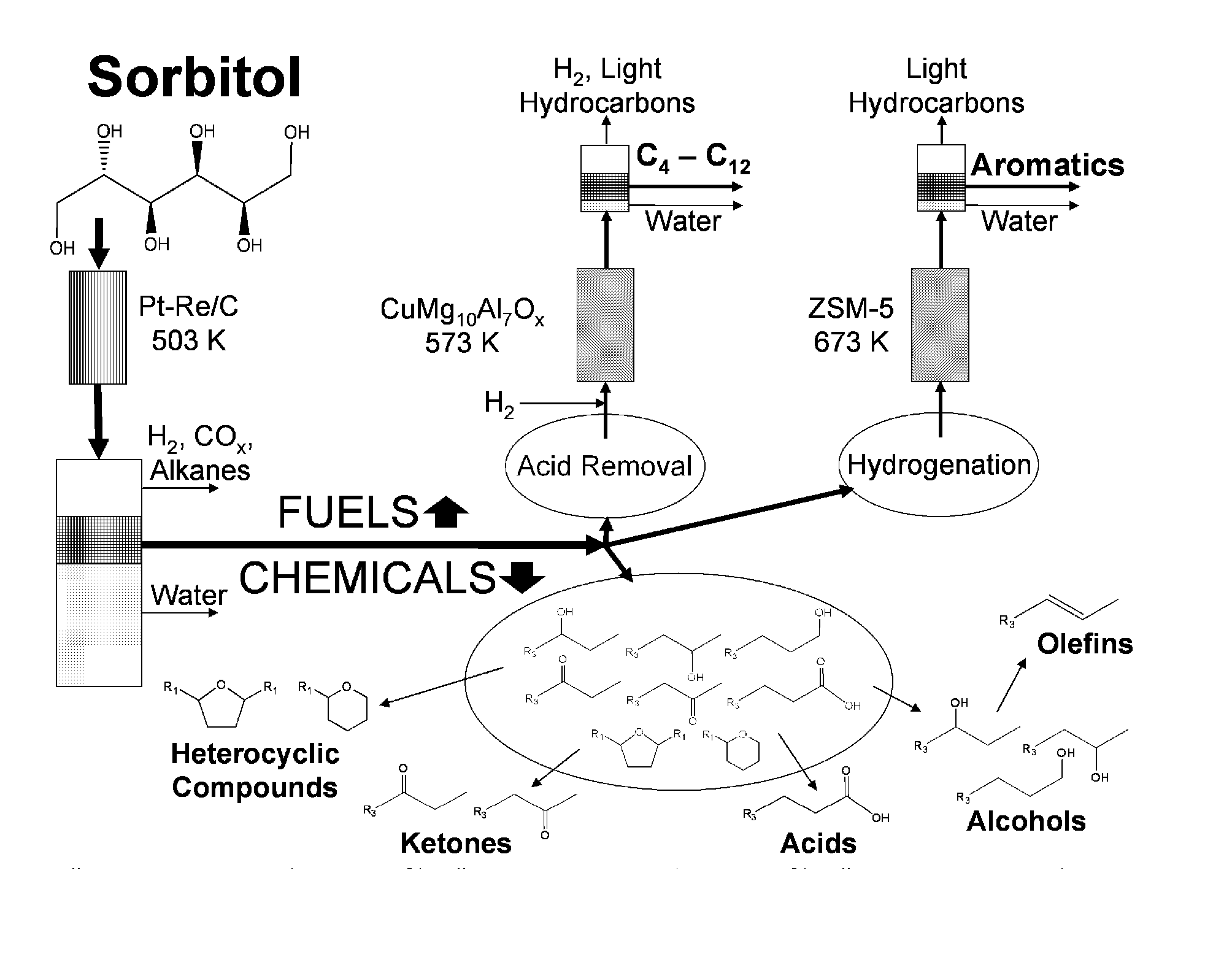 Single-reactor process for producing liquid-phase organic compounds from biomass