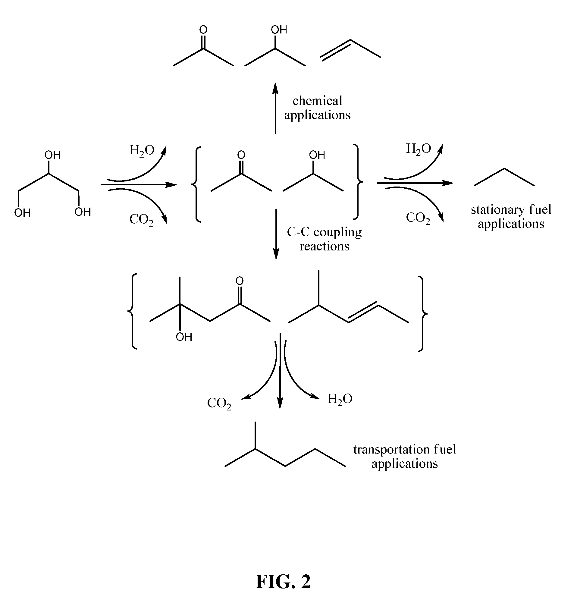 Single-reactor process for producing liquid-phase organic compounds from biomass