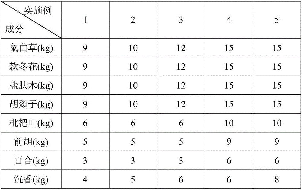 Tobacco substitute and application of substitute in cigarette