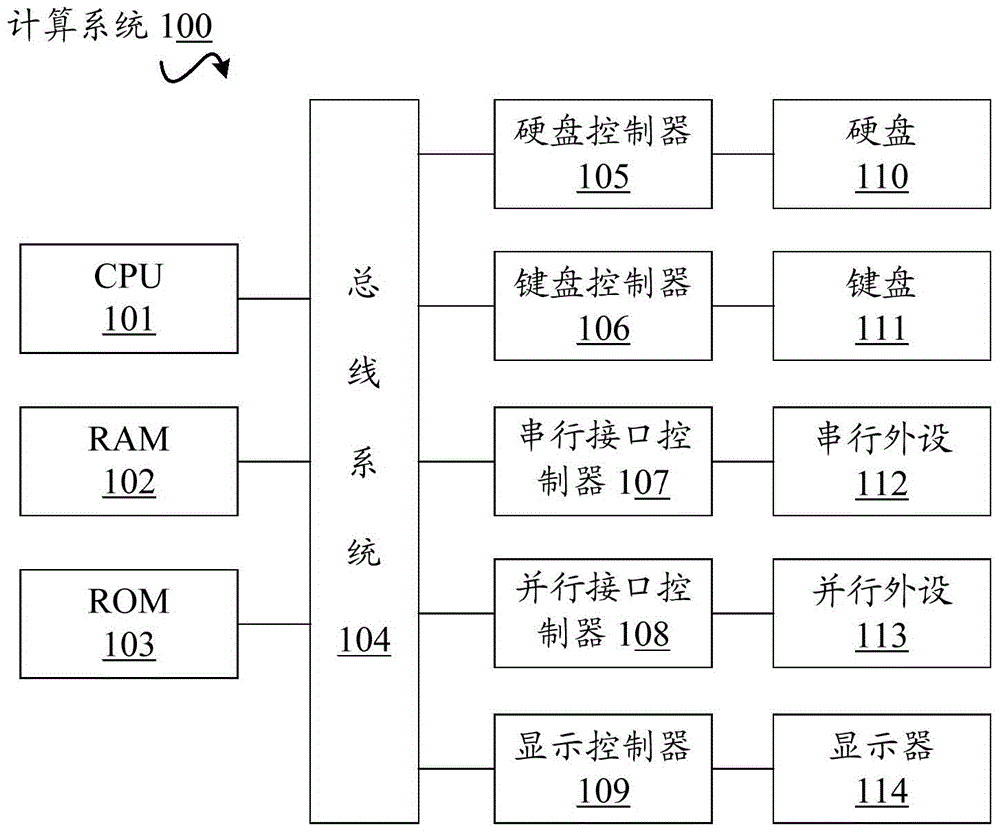 Method and device for assisting in determining project scope