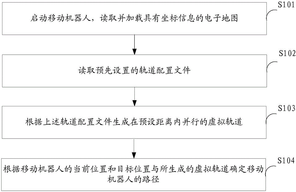 Mobile robot path planning method and system