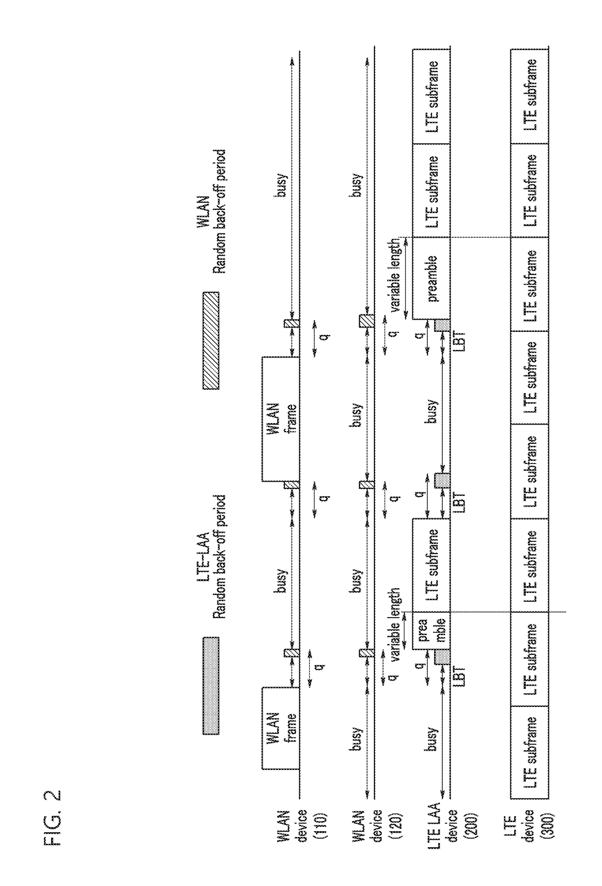 Method and apparatus for transmitting adaptive partial subframe in unlicensed frequency band, method and apparatus for identifying a frame structure, and method and apparatus for transmitting signal