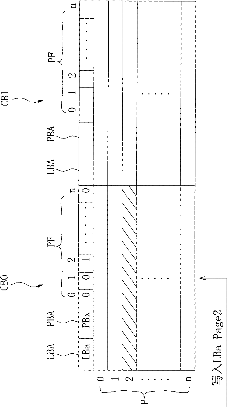 Flash memory system and operating method thereof