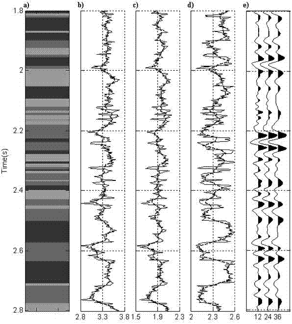 A Simultaneous Realization Method of Seismic Lithofacies Identification and Quantitative Evaluation of Uncertainty