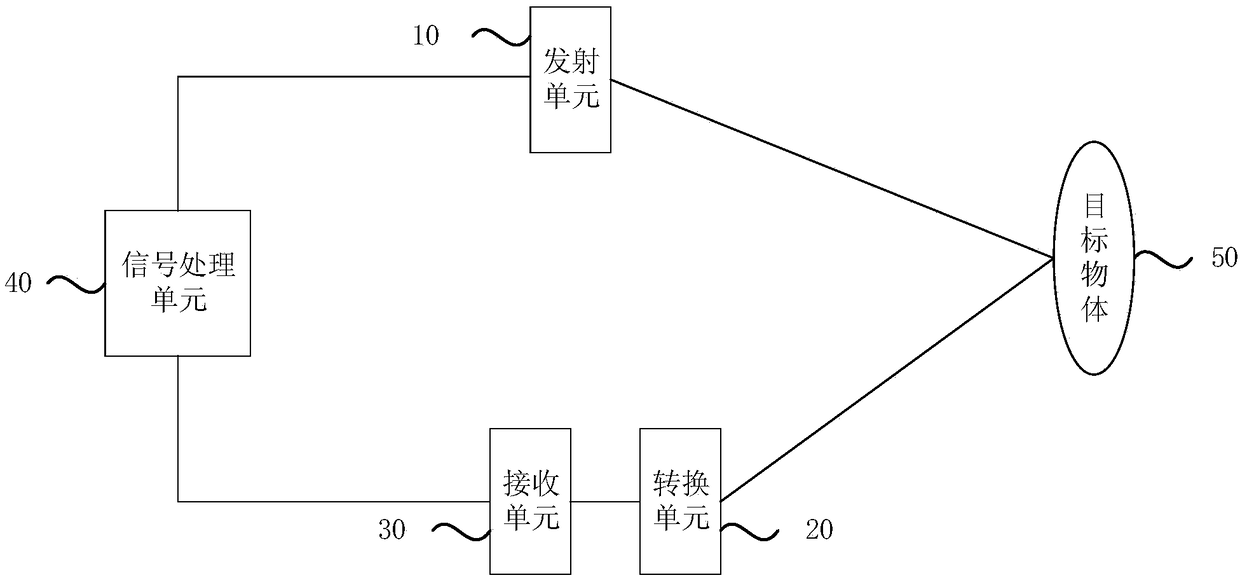 Laser radar system and ranging method