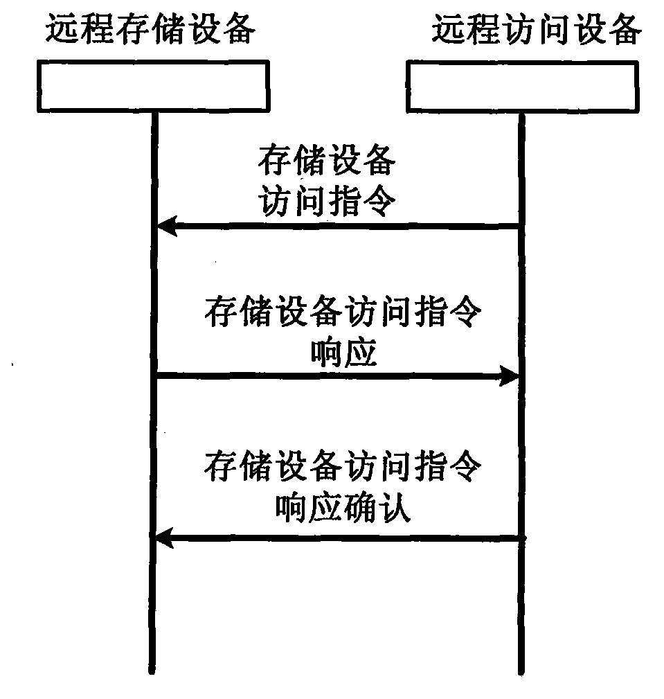 Low-energy-consumption remote storage system and design method thereof
