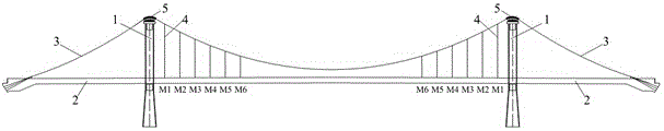A self-anchored suspension bridge suspender tensioning process based on a self-balancing system