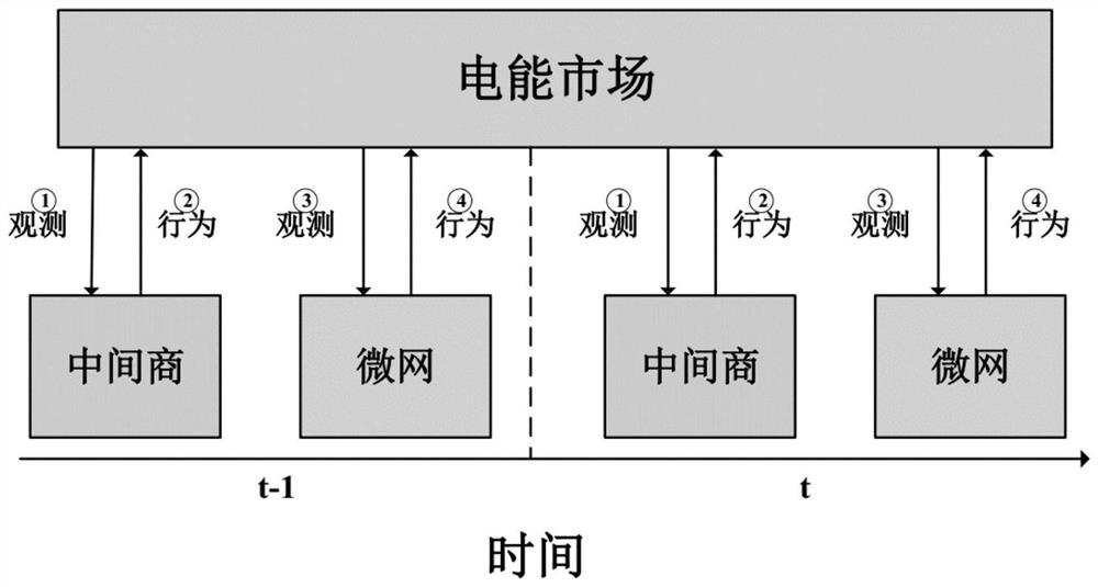 Optimal pricing and purchasing strategy in energy transaction based on reinforcement learning