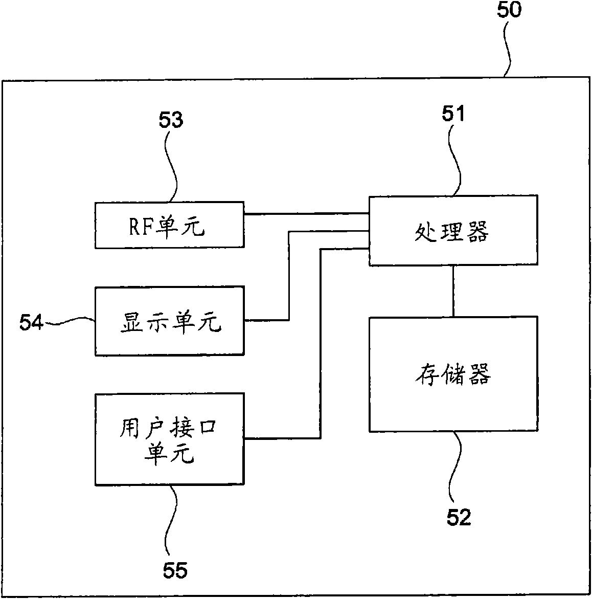 Method of allocating resources in wireless communication system