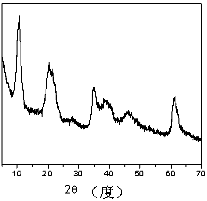 Method for preparing uranium adsorption material with intercalation structure by use of oil shale ash as raw material