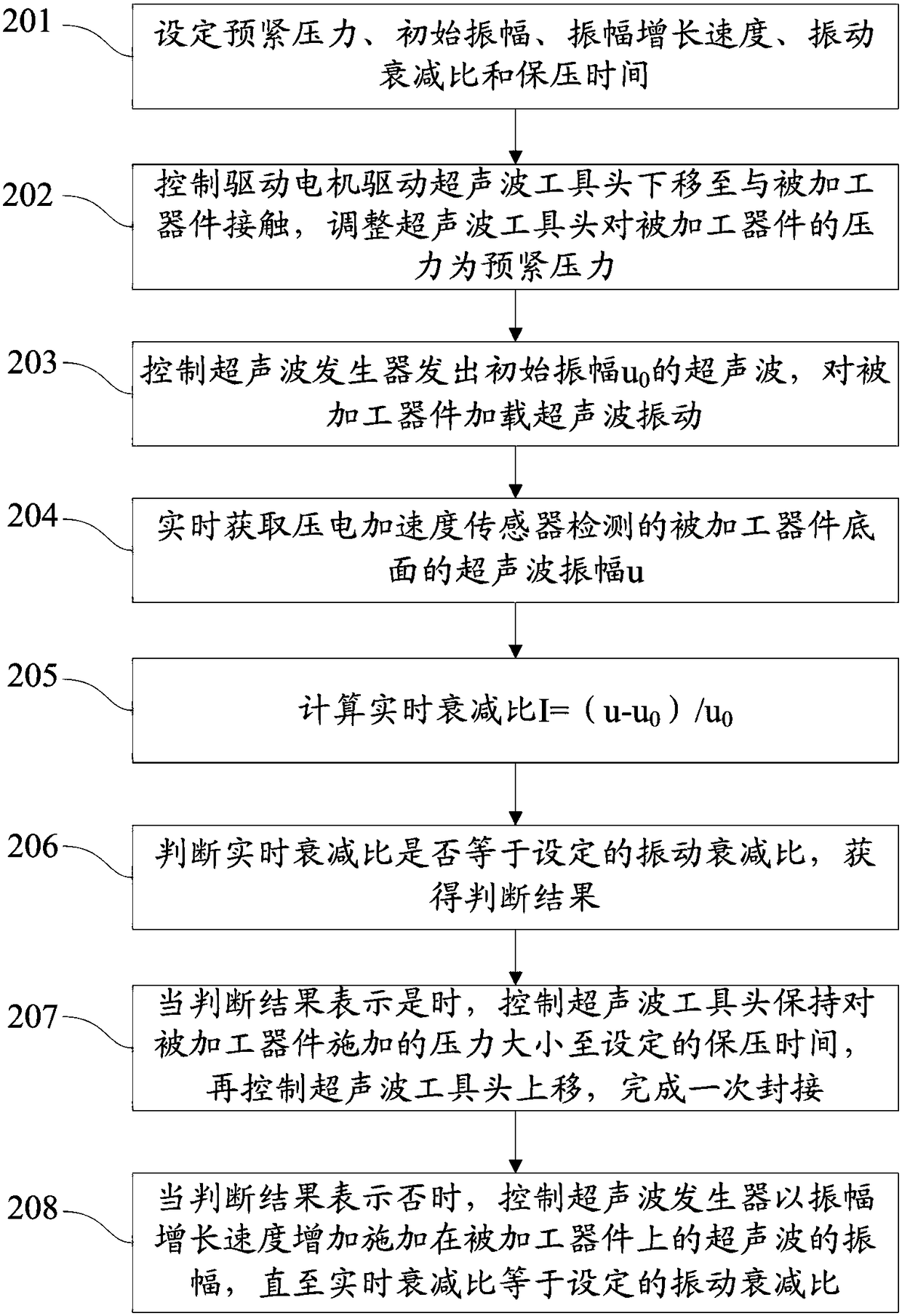 An ultrasonic precision sealing device and method