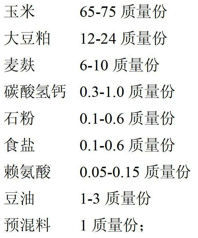 Functional pork with high pufa, epa and dha content and low n-6 PUFA/n-3 PUFA and production method thereof