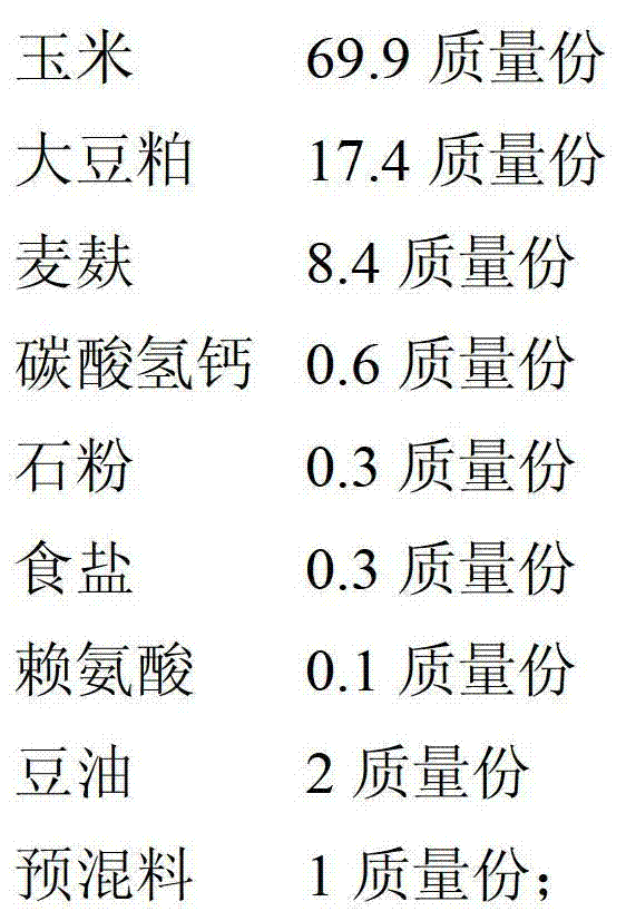 Functional pork with high pufa, epa and dha content and low n-6 PUFA/n-3 PUFA and production method thereof